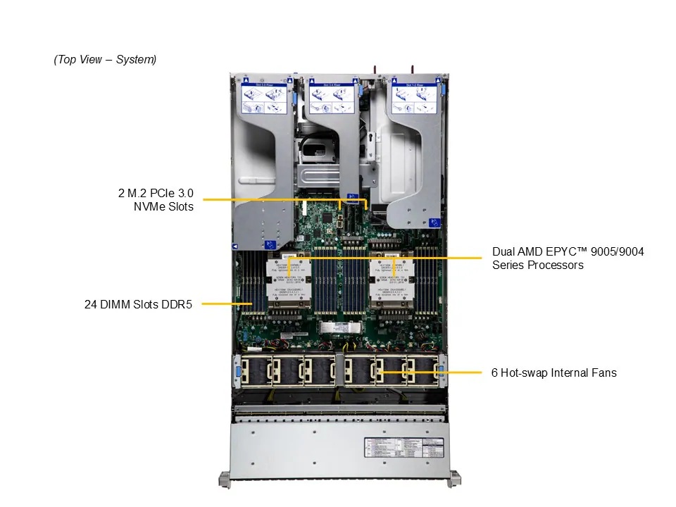 取寄 SuperMicro AS-2126HS-TN AMD EPYC9375F x2CPU メモリ1TB RTXPRO6000 MAX-Q 2台 AIサーバー